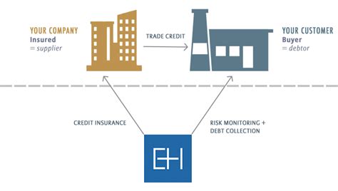 euler hermes trade credit insurance.